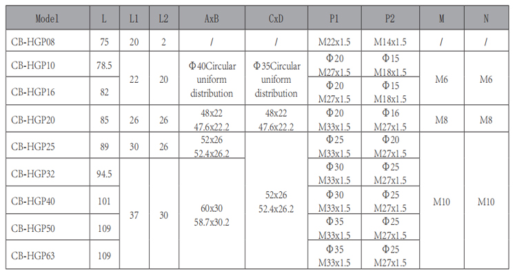 CB-HGP-單聯(lián)齒輪泵-型號(hào).jpg CB-HGP-單聯(lián)齒輪泵-型號(hào).jpg