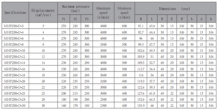 MHP2B0-齒輪泵-型號.jpg MHP2B0-齒輪泵-型號.jpg